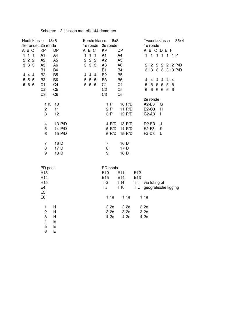 bijlage 06c gelderse damcompetitie schema 3x144 dammers.pdf (pagina 1)